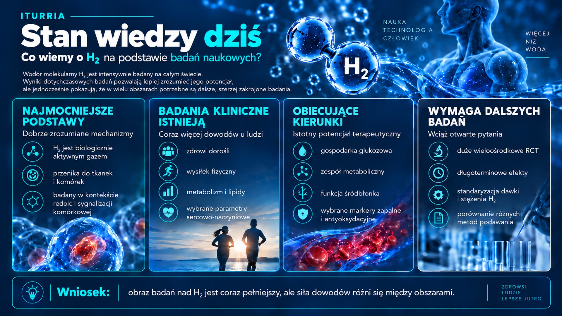 Stan wiedzy o wodorze molekularnym H₂: podstawy biologiczne, badania kliniczne, obiecujące kierunki i potrzeba dalszych badań