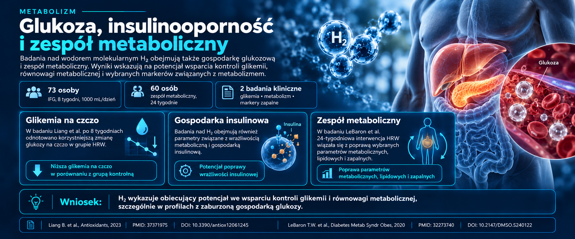 Infografika badań klinicznych nad wodą bogatą w H₂, glikemią na czczo i zespołem metabolicznym